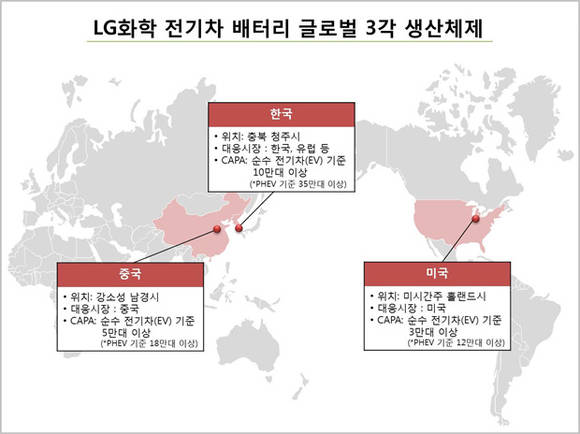 ▲ LG화학은 미국, 한국, 중국에 세 개의 전기차 배터리 공장을 보유하고 있다.ⓒLG화학