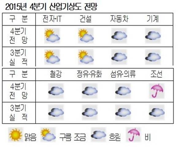 ▲ ⓒ대한상의