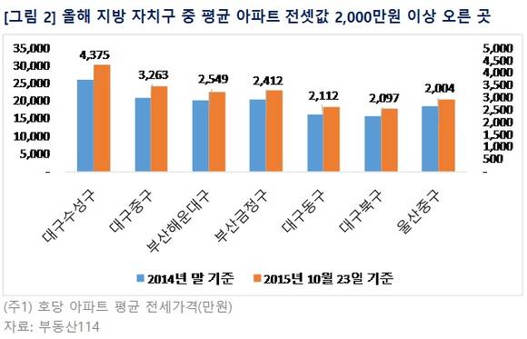 ▲ 올해 서울 아파트 전셋값이 지난해보다 5000만원 이상 오른 것으로 나타났다. 사진은 수도권의 한 단지 모습.ⓒ뉴데일리