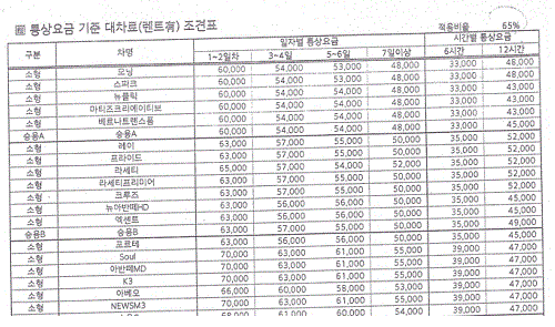 ▲ 현대해상 통상요금 내부 기준