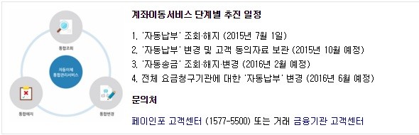 ▲ 계좌이동제ⓒ네이버