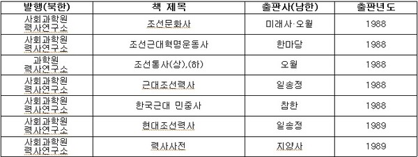 ▲ 리영희 전 한양대 교수가 쓴 '8억인과의 대화'. ⓒ 주간조선