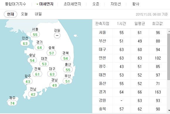 ▲ 미세먼지ⓒ네이버