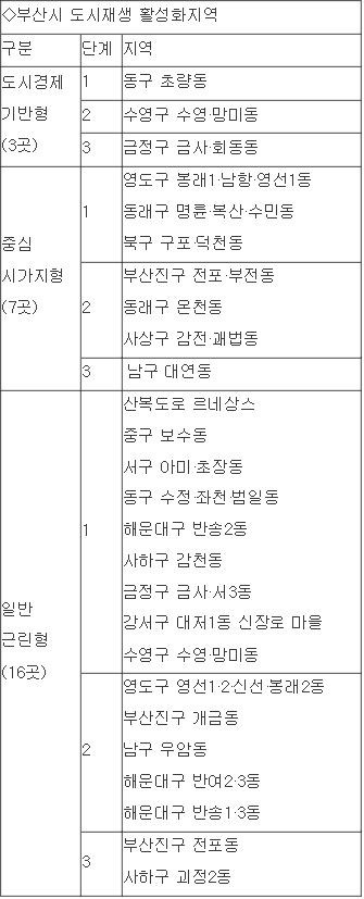 ▲ ⓒ출처 국제신문