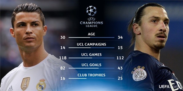 ▲ ⓒ UEFA 챔피언스리그 트위터