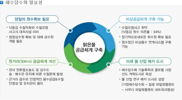 ▲ 해수담수화 필요성 ⓒ부산시 상수도사업본부 홈페이지