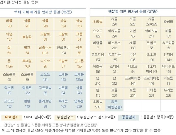 ▲ 미국 국제 위생재단에 의뢰한 수질 감정 결과ⓒ부산시 상수도사업본부 홈페이지