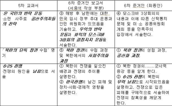 ▲ 서중석 성균관대 명예교수. ⓒ 뉴시스