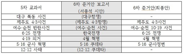 ▲ 정경희 영산대 교수. ⓒ 뉴데일리 정상윤 기자