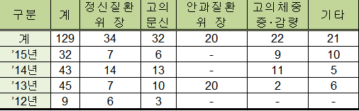 ▲ ⓒ뉴데일리DB