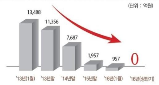 ▲ 경남도청ⓒ뉴데일리