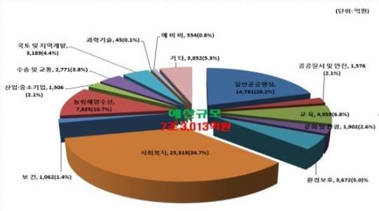 ▲ 경남도청ⓒ뉴데일리