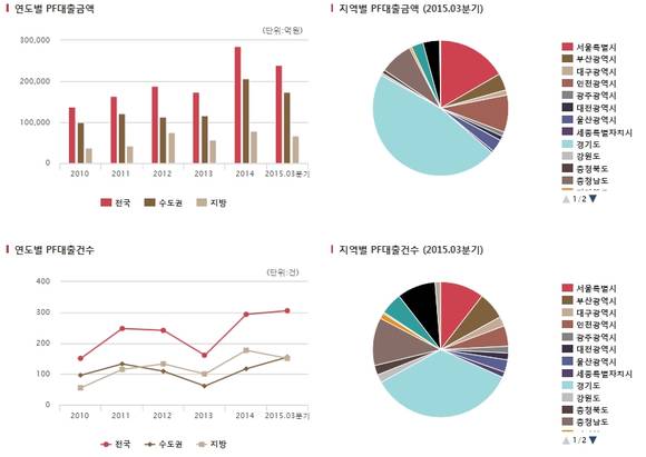 ▲ ⓒ주택도시보증공사