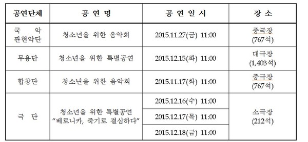 ▲ 공연일정ⓒ문화회관 제공