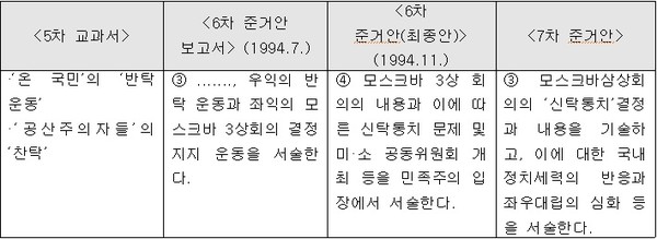 ▲ 좌편향 한국사교과서의 시발점이 된 ‘한국 근현대사’ 교과서들. ⓒ 조선닷컴