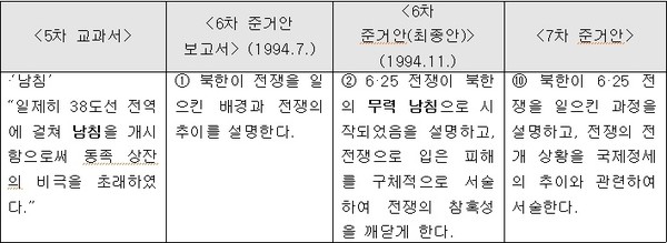 ▲ 좌편향 한국사교과서의 시발점이 된 ‘한국 근현대사’ 교과서들. ⓒ 조선닷컴