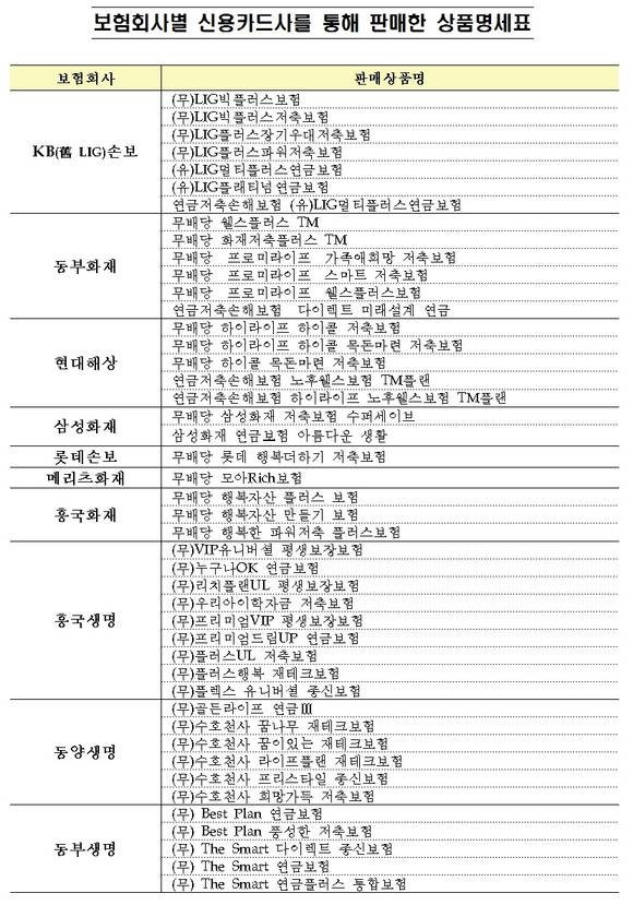 ▲ ⓒ 금융감독원