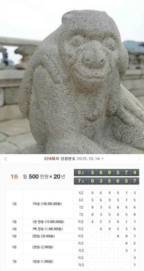 ▲ ⓒ224회차 로또 복권 홈페이지 캡쳐