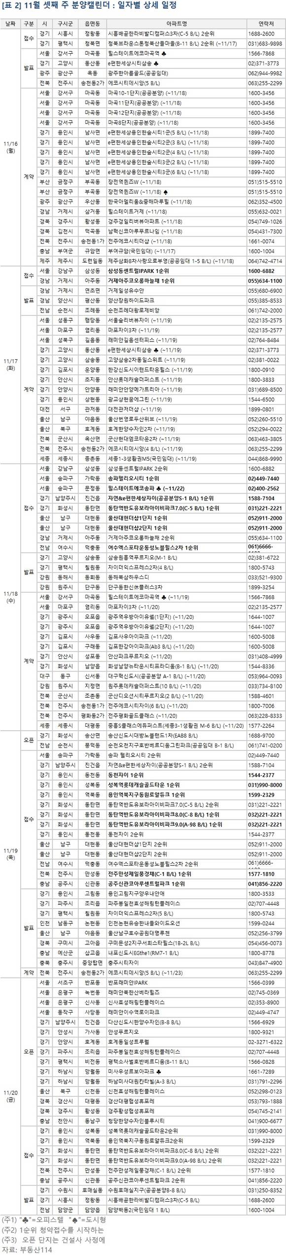 ▲ 11월 셋째 주, 서울·울산 등 전국 16개 사업장에서 2만1645가구가 분양된다. 사진은 수도권의 한 단지 모습.ⓒ뉴데일리