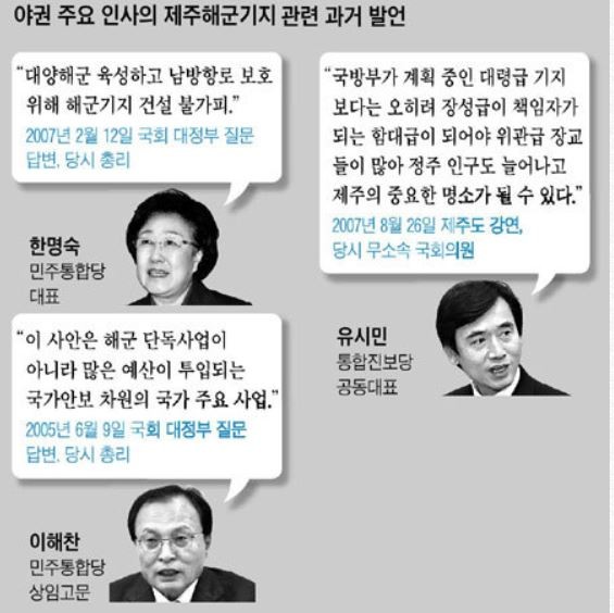 ▲ 야권 주요 인사의 제주해군기지 관련 과거 발언. ⓒ조선닷컴