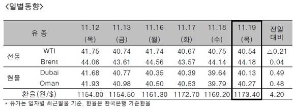 ▲ ⓒ한국석유공사