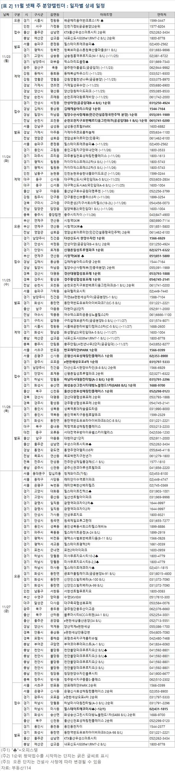 ▲ 11월 넷째 주에는 서울·울산 등 전국 16개 사업장에서 8229가구가 공급된다. 사진은 수도권의 단지 모습.ⓒ뉴데일리