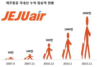 ▲ ⓒ제주항공