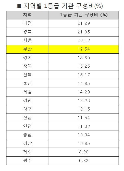 ▲ 동남권원자력의학원 전경ⓒ뉴데일리