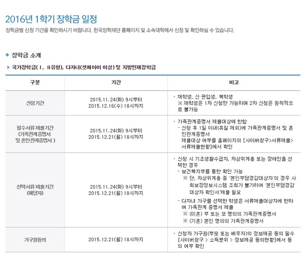 ▲ 국가장학금 일정ⓒ한국장학재단 홈페이지