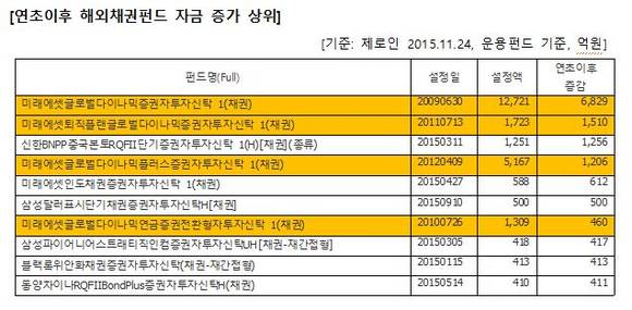 ▲ ⓒ 미래에셋자산운용.