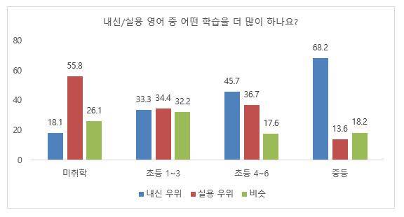▲ ⓒ윤선생영어교실