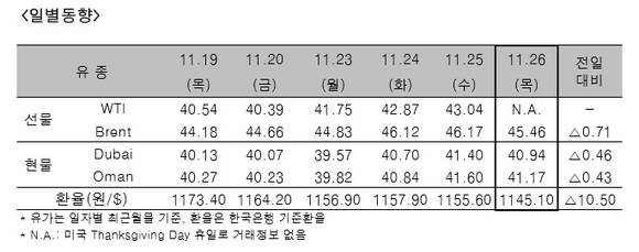 ▲ ⓒ한국석유공사