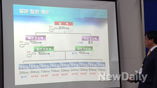 ▲ 조중혁 국제범죄수사대장이 수사 브리핑을 하고 있다ⓒ뉴데일리