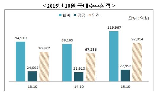 ▲ ⓒ대한건설협회