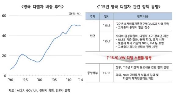 ▲ ⓒ한국자동차산업 연구소