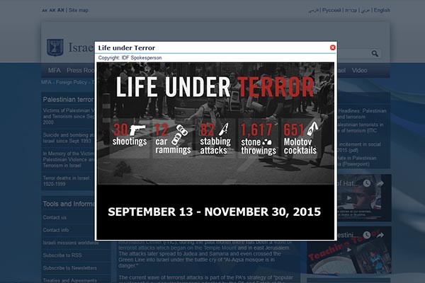 ▲ 이스라엘 외무부가 밝힌, 지난 9월 이후 현재까지의 '묻지마 테러' 현황. ⓒ이스라엘 외교부 테러 동향 홈페이지 캡쳐