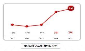 ▲ 경남도청ⓒ뉴데일리