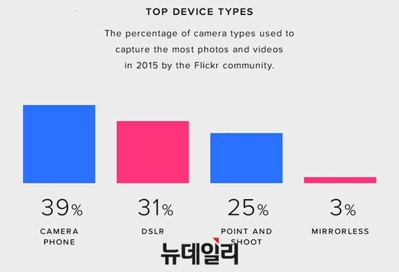 ▲ ⓒ플리커