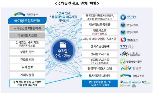 ▲ ⓒ국가공간정보센터