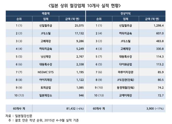 ▲ ⓒ한국자동차산업연구소