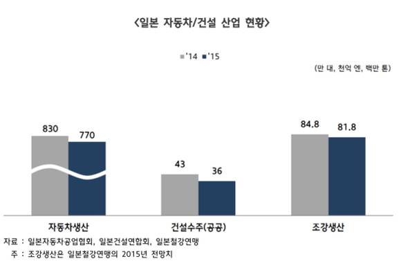 ▲ ⓒ한국자동차산업연구소