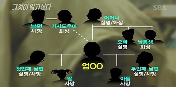 ▲ ⓒ그것이 알고싶다 방송화면