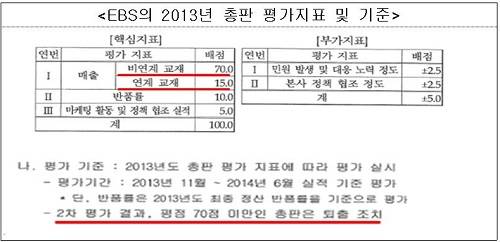 ▲ 공정위 조사에서 드러난 EBS 갑질 행위ⓒ제공=공정위