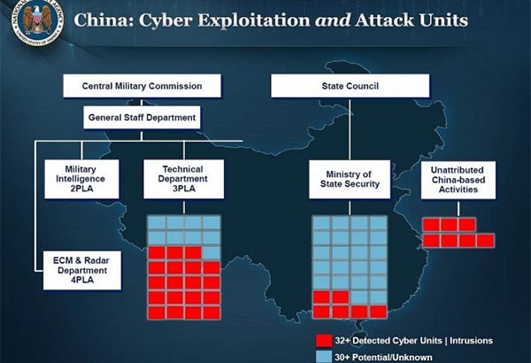 ▲ 中공산당 인민해방군은 미국을 비롯한 서방국가에 대해 무차별 사이버 공격을 가한다. 사진은 美NSA가 공개한 중국 사이버 공격부대에 대한 자료. ⓒ美NSA 자료-폴리티코 스쿠프 보도화면 캡쳐