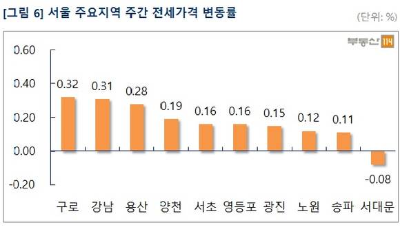 ▲ 서울 강동구와 관악구 아파트값이 지난주보다 하락한 것으로 나타났다. 사진은 수도권의 한 단지 모습.ⓒ