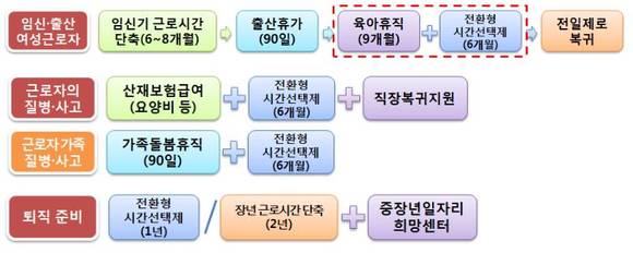 ▲ 지원제도 연계 사례.ⓒ고용부