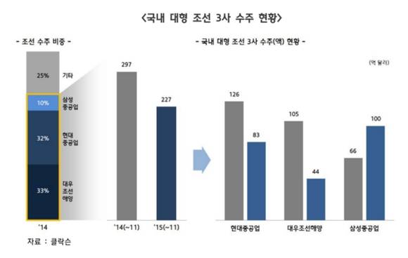 ▲ ⓒ한국자동차산업연구소