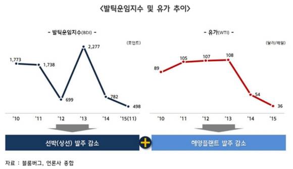 ▲ ⓒ한국자동차산업연구소