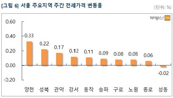 ▲ 서울 강남구, 경기 김포시 한강신도시 등의 아파트값이 지난주보다 하락한 것으로 나타났다. 사진은 수도권의 한 단지 모습.ⓒ뉴데일리