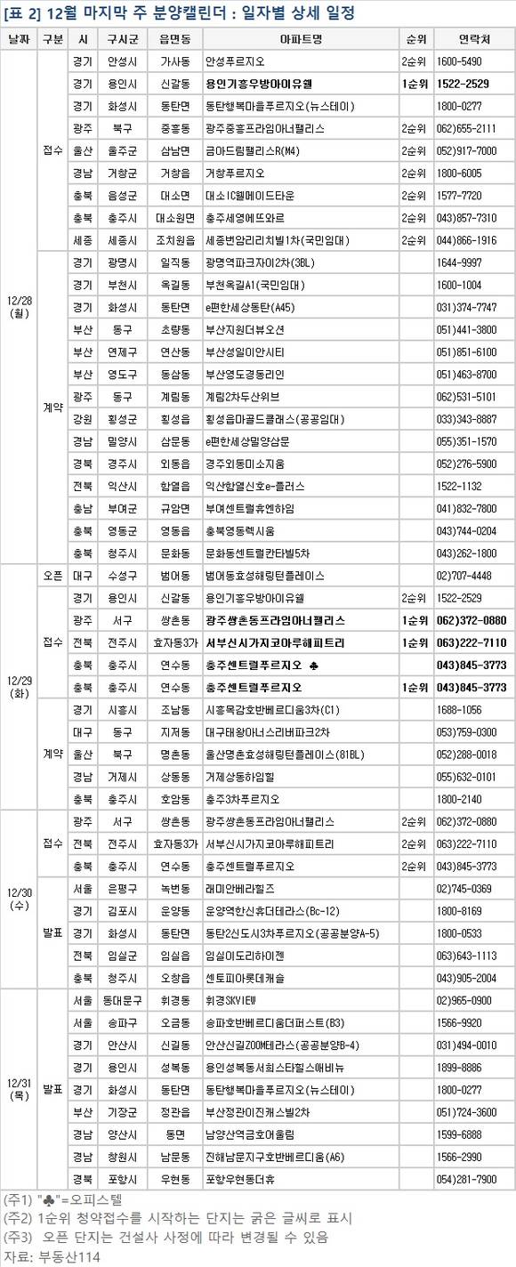 ▲ 12월 마지막 주에는 용인과 전주 등 전국 4개 사업장에서 1320가구가 분양된다. 사진은 수도권의 한 단지 모습.ⓒ뉴데일리